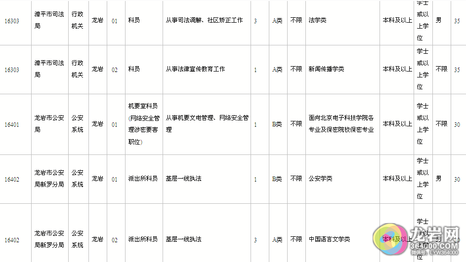 福建公务员岗位招录表全面解析