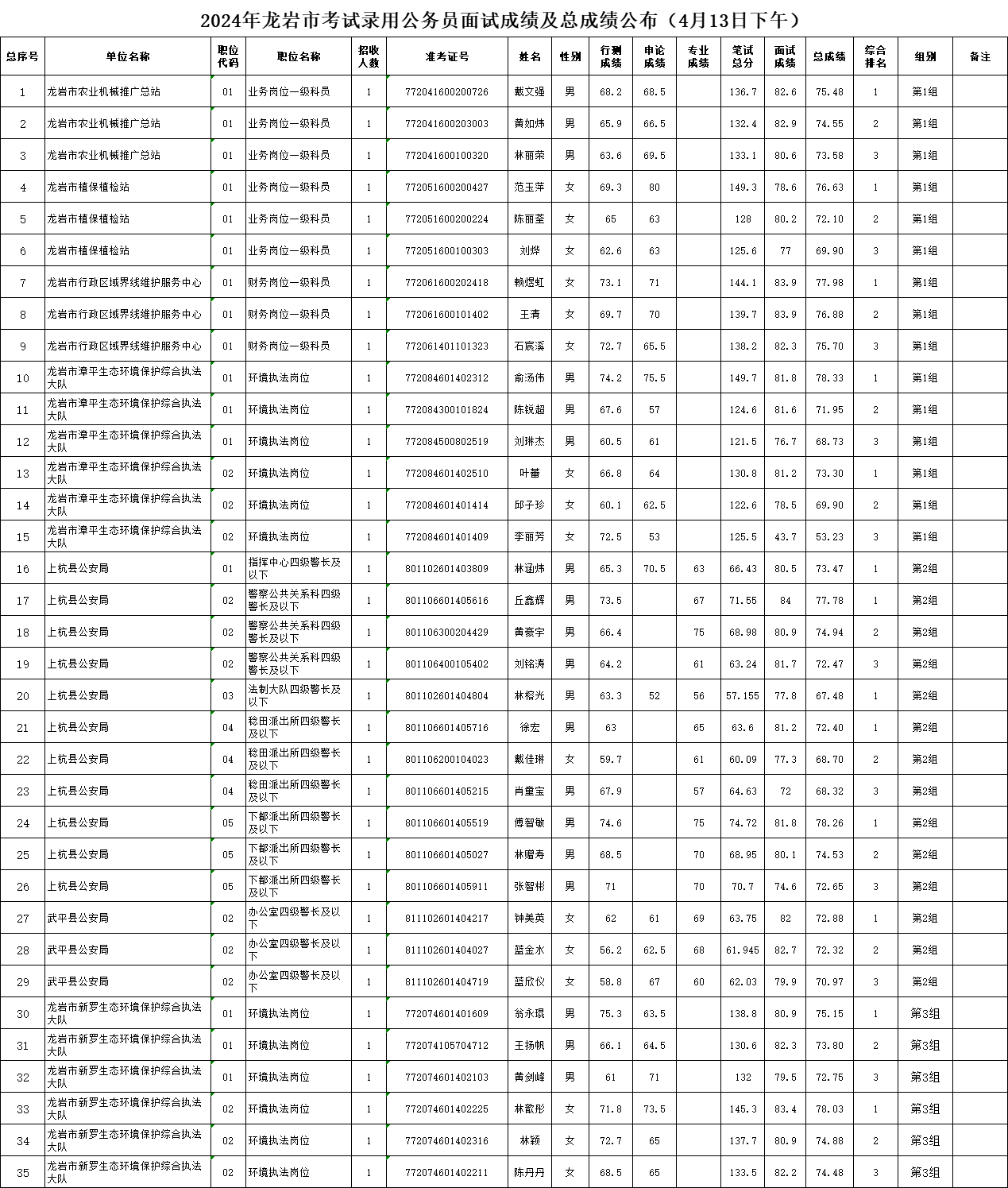 2024年公务员分数查询全面指南