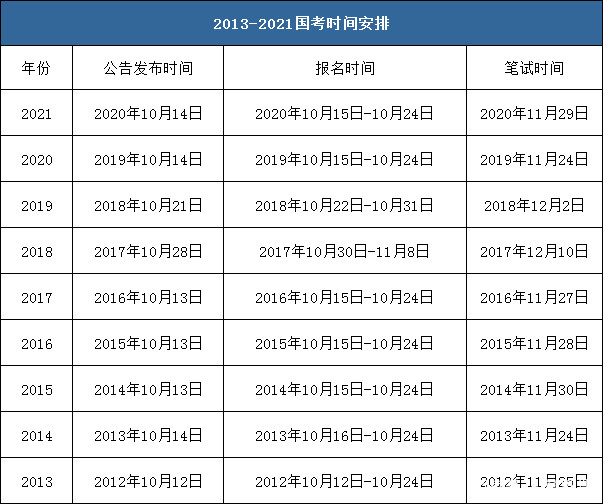 全面解读与备考策略，2024下半年公务员考试时间指南