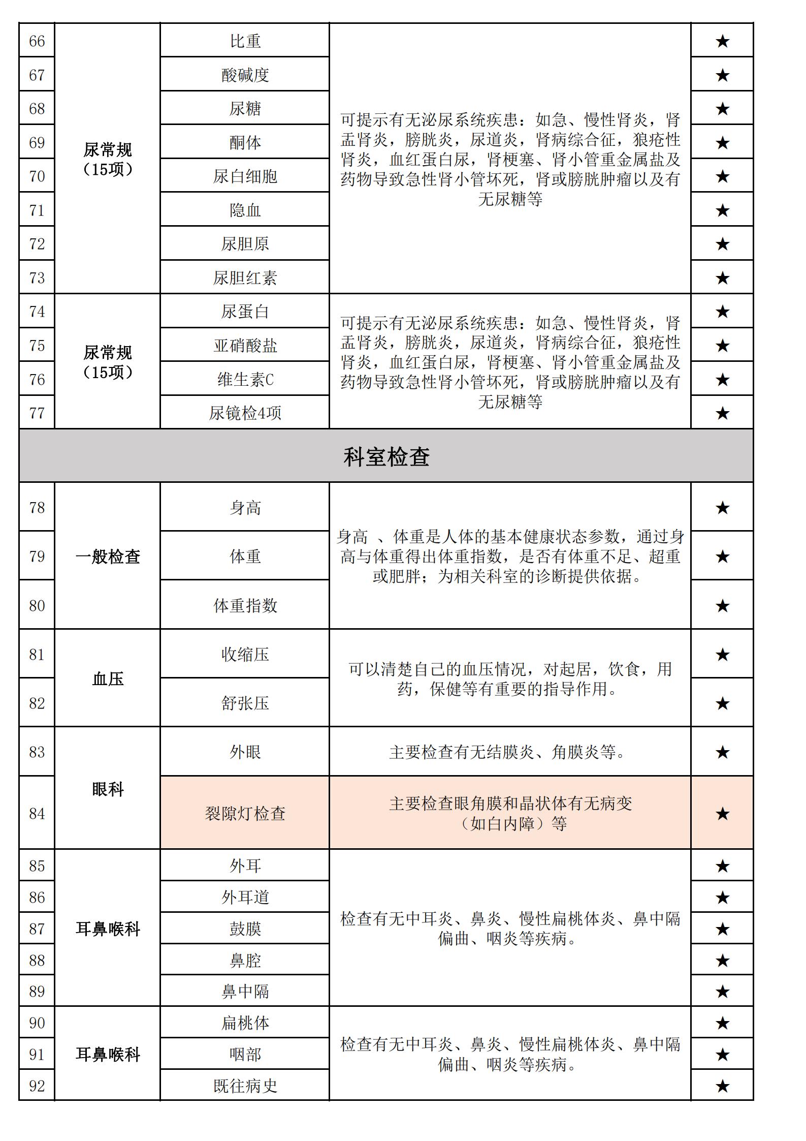 新闻资讯 第276页