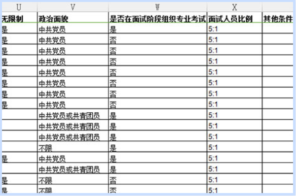 国家公务员职位等级表全面解析