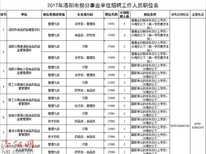 锦州公务员遴选职位表深度解读与分析