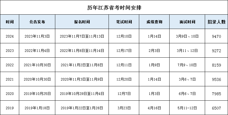 关于公务员报考官网时间探讨，预测与分析至2025年报名趋势