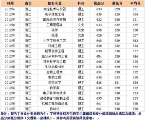 高考录取分数线深度解读与探讨