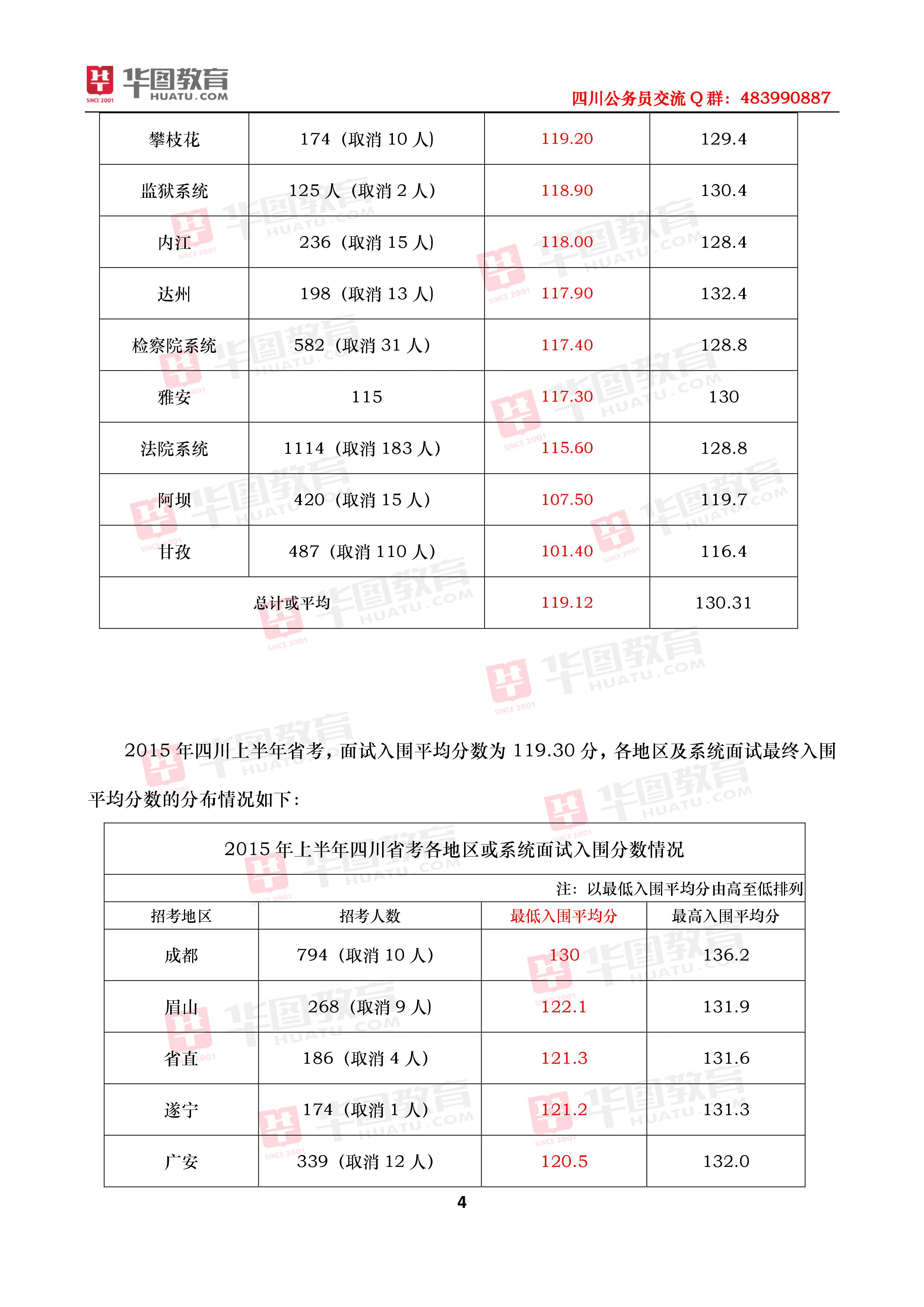 公务员省考行测60分水平深度解析