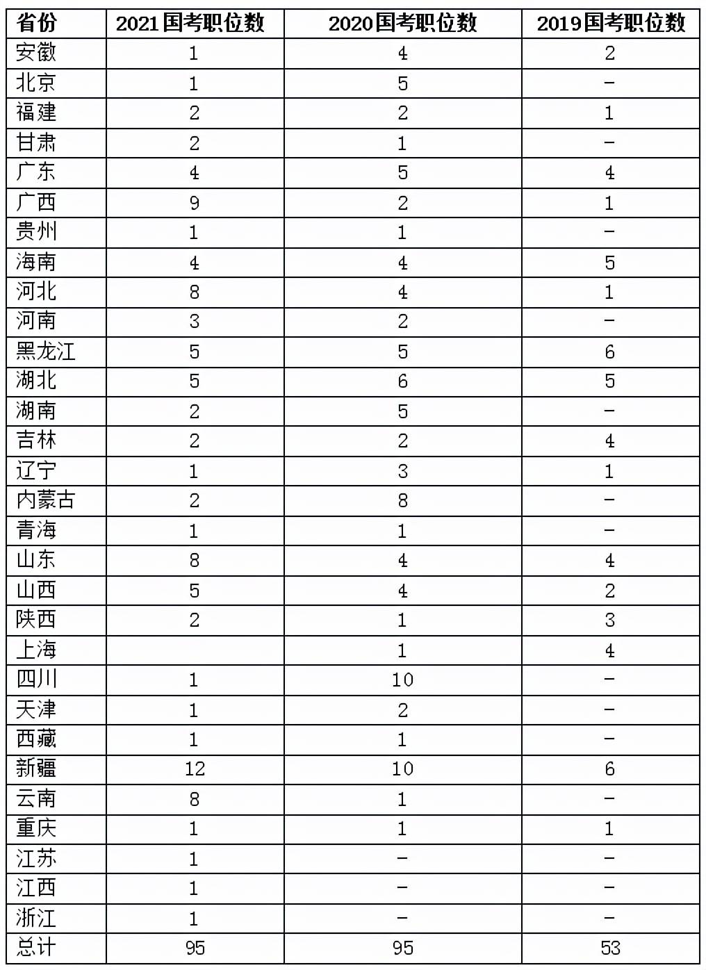 国考无人报考岗位概览，背后的原因及启示