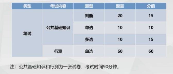 公务员考试常识分数的重要性深度解析