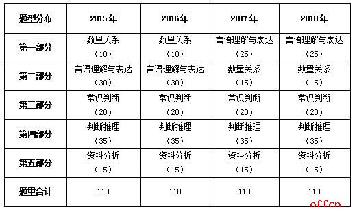 解决方案 第395页