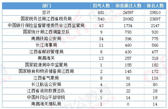 国考真题深度解析，趋势、特点与备考策略探究