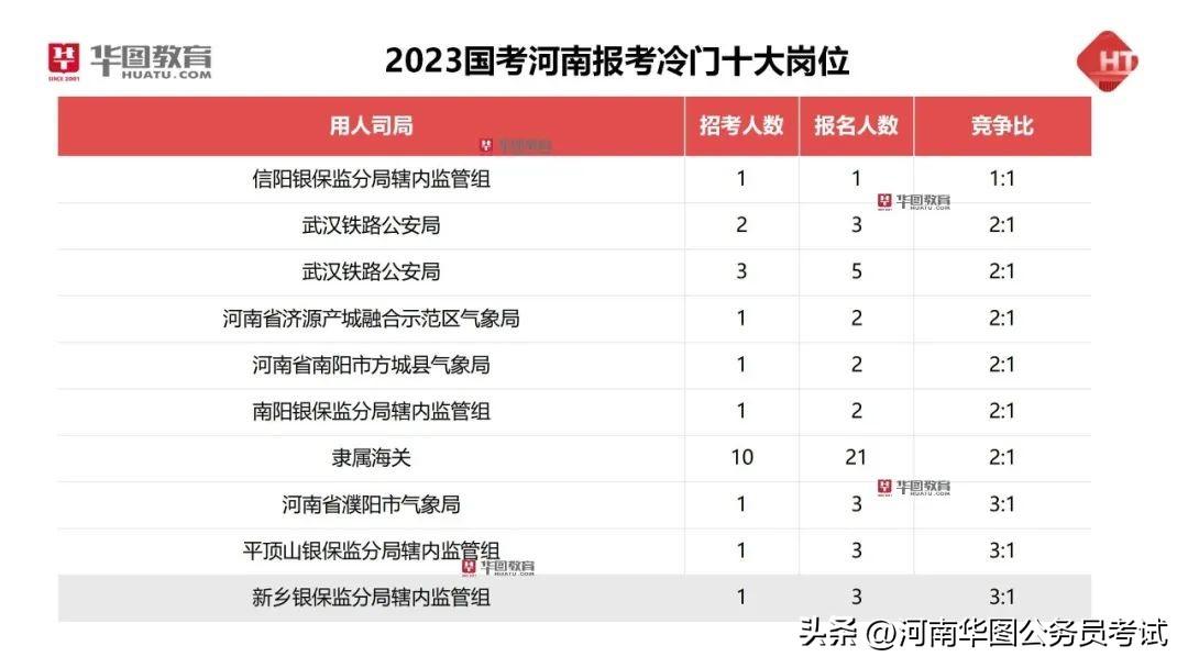 技术支持 第267页