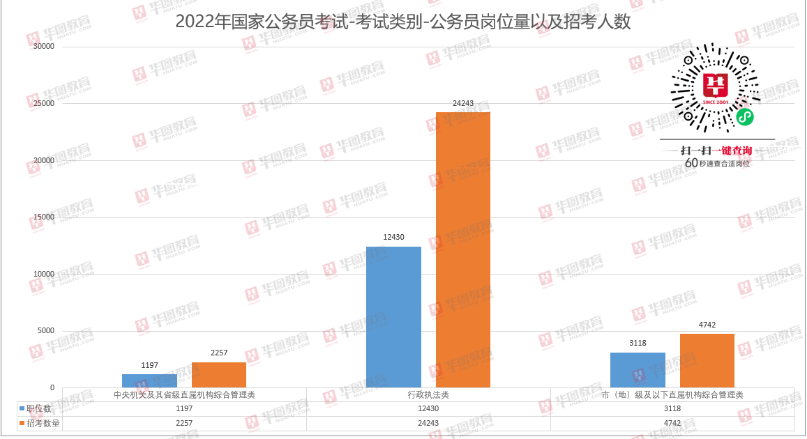 国考考试变化解析，新时代下的挑战与机遇应对之道