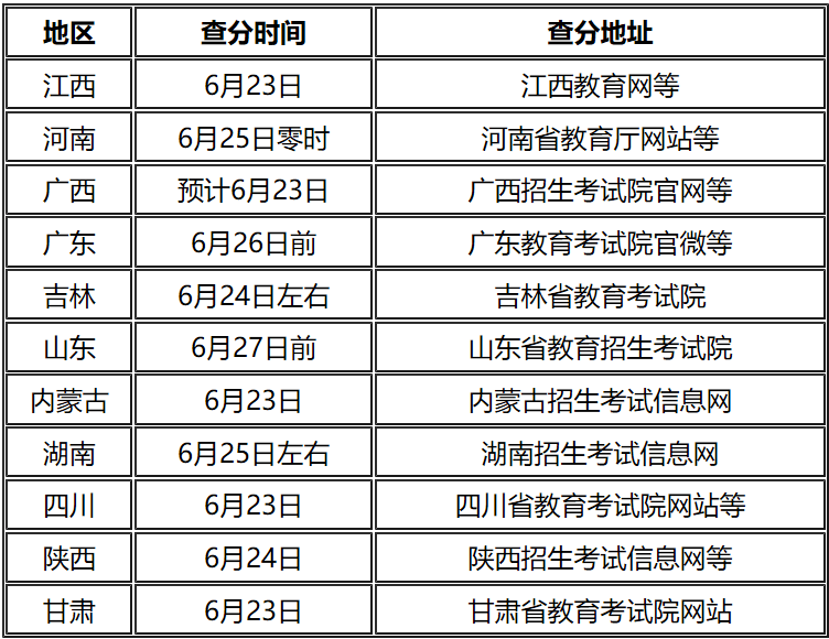 高中快速高质量完成作业的方法与策略