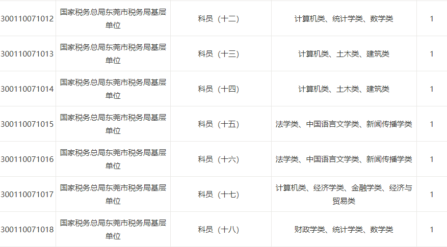 2022年国家公务员考试职位表深度分析与解读