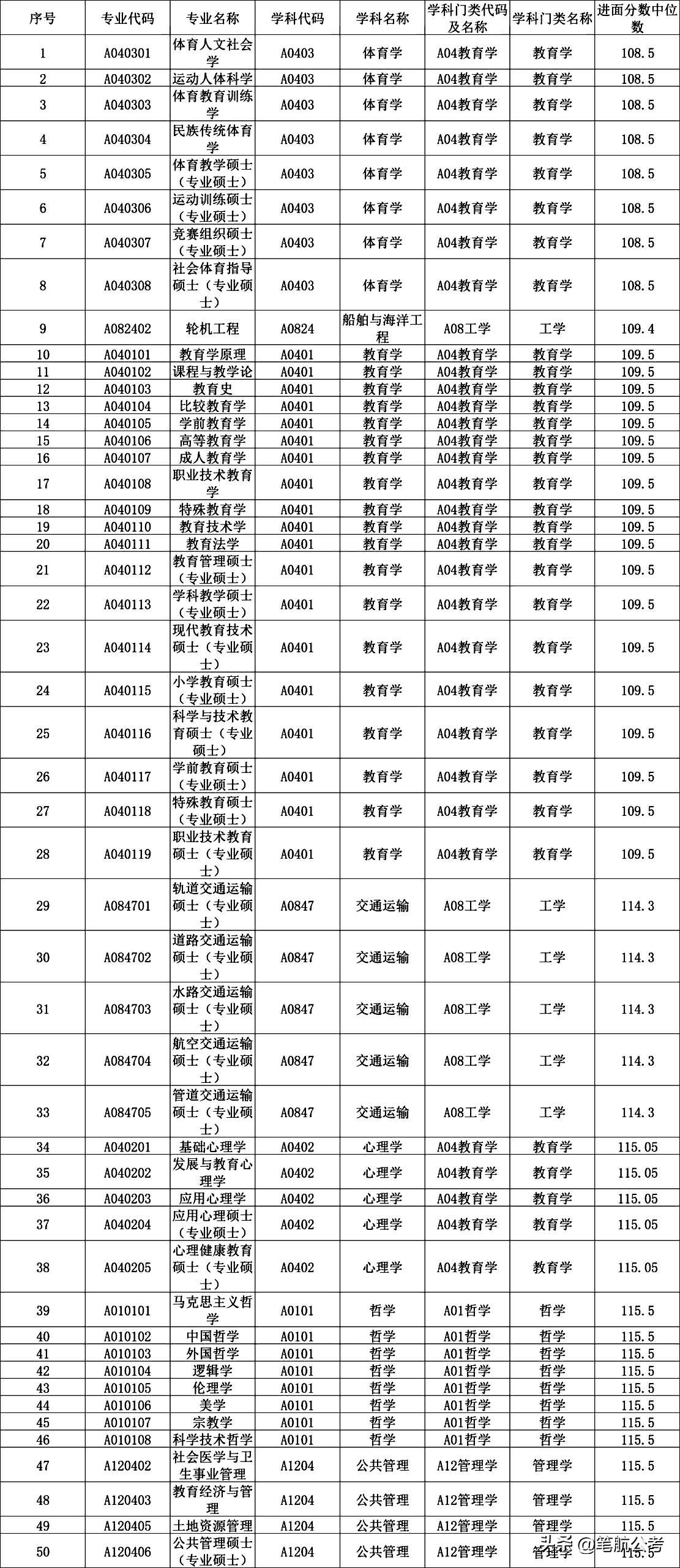 公务员考试成绩详解，标准、计算与总分重要性