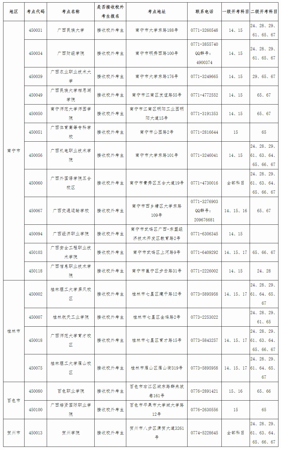 全面解读2024年广西公务员报名公告及报名指南