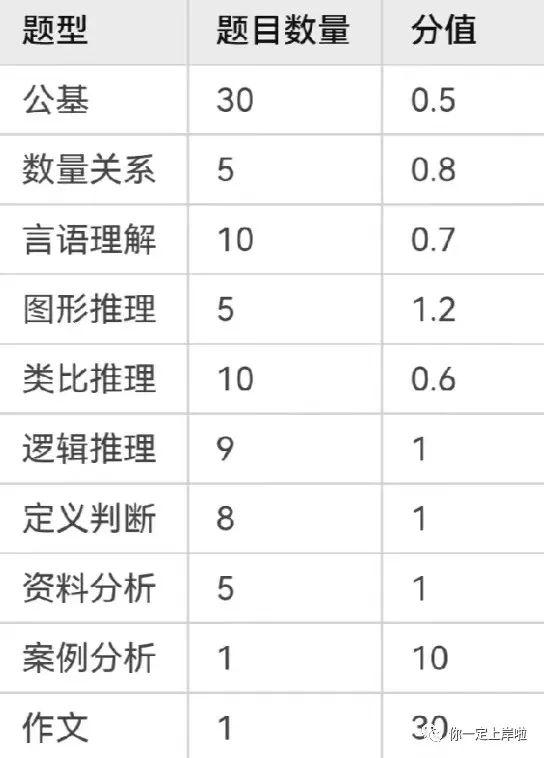 申论高分秘诀，走向成功的策略与经验分享