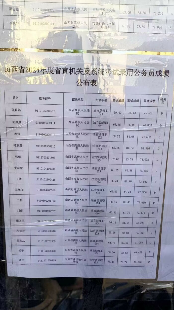 公务员成绩2024查询官网全面指南