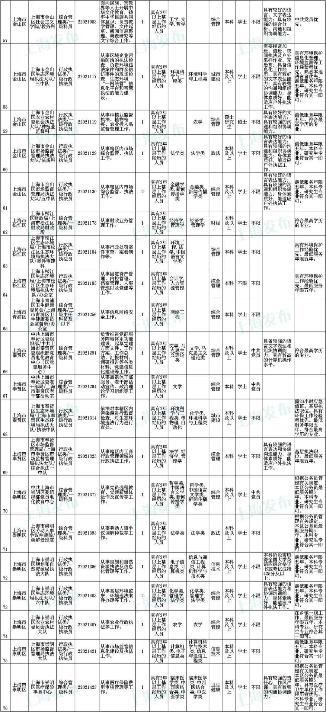 上海公务员录用公示制度，公开透明与公正公平的典范