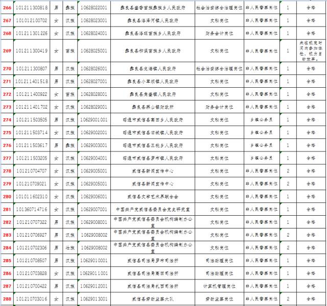 考公体检全面解读及注意事项指南