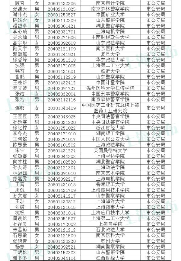 上海市公务员第四批公示名单，选拔透明化与社会责任展现