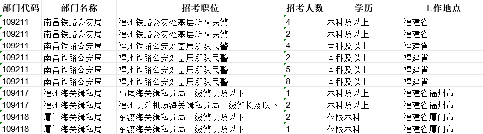 福建省公务员考试职位表全面深度解析