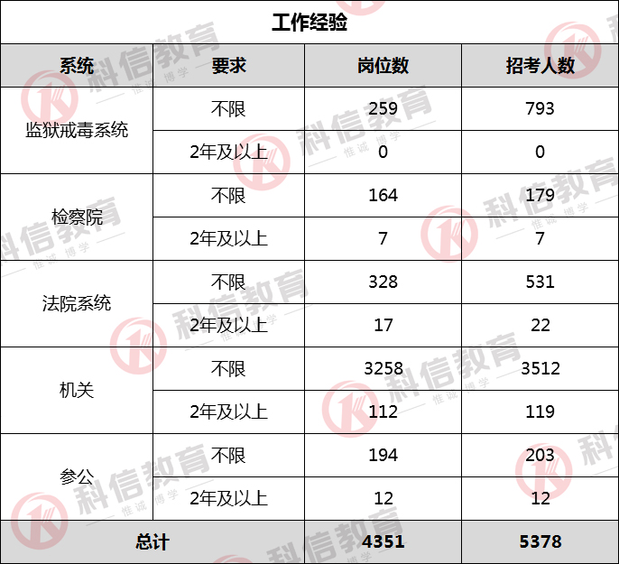 辽宁省考职位表全面解析