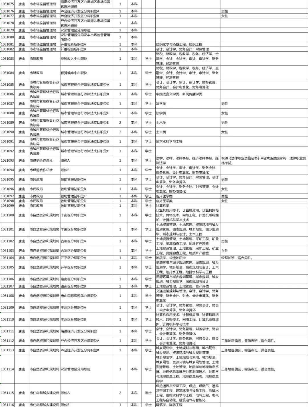 河北公务员报考职位表全面解析