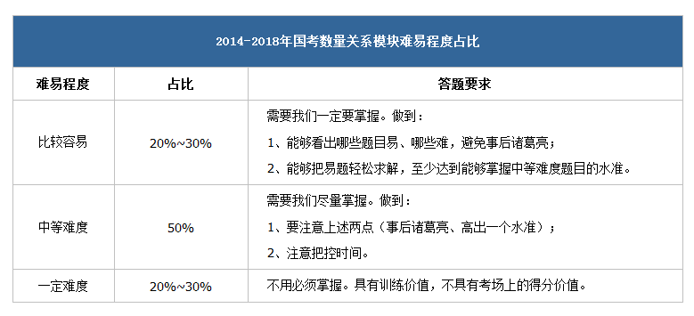 类型及数目深度剖析