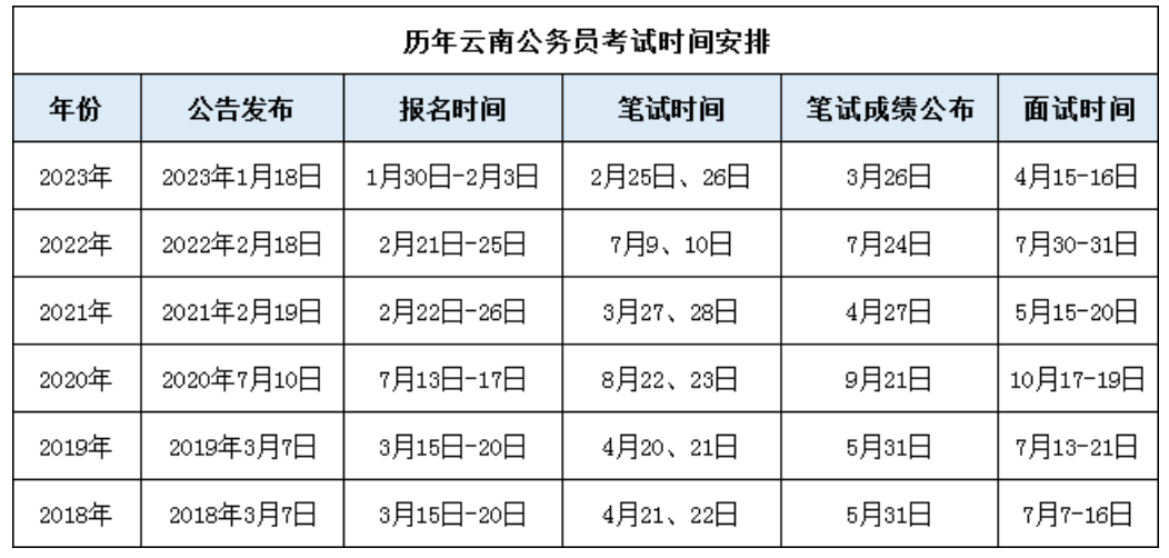 关于国家公务员报名缴费时间探讨，2024年报名缴费时间分析