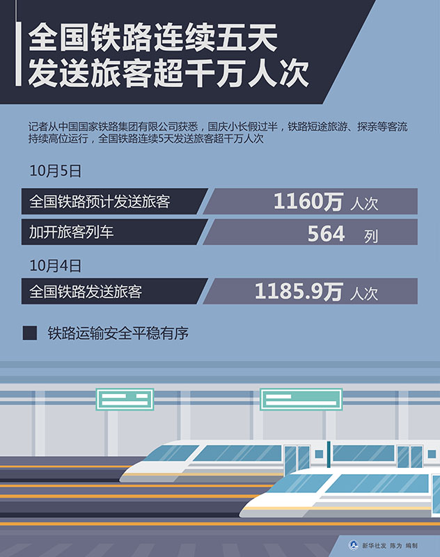 全国铁路客运突破40亿人次，铁路发展的辉煌里程碑