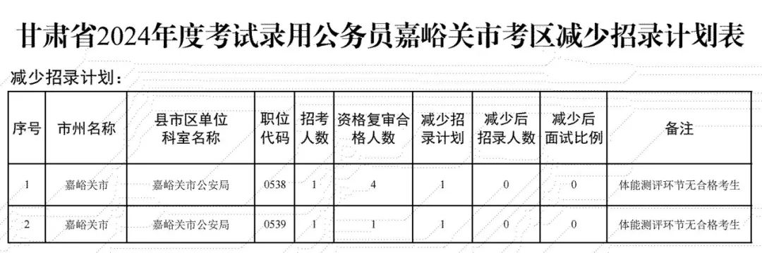 甘肃公务员考试时间2024年，全面解析与备考策略指南