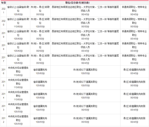 2021年国家公务员考试分数线深度解析及趋势预测