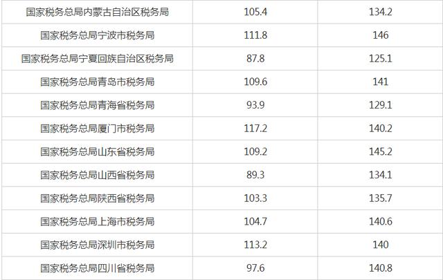 国家公务员考试分数解析，多少分才能成功上岸？