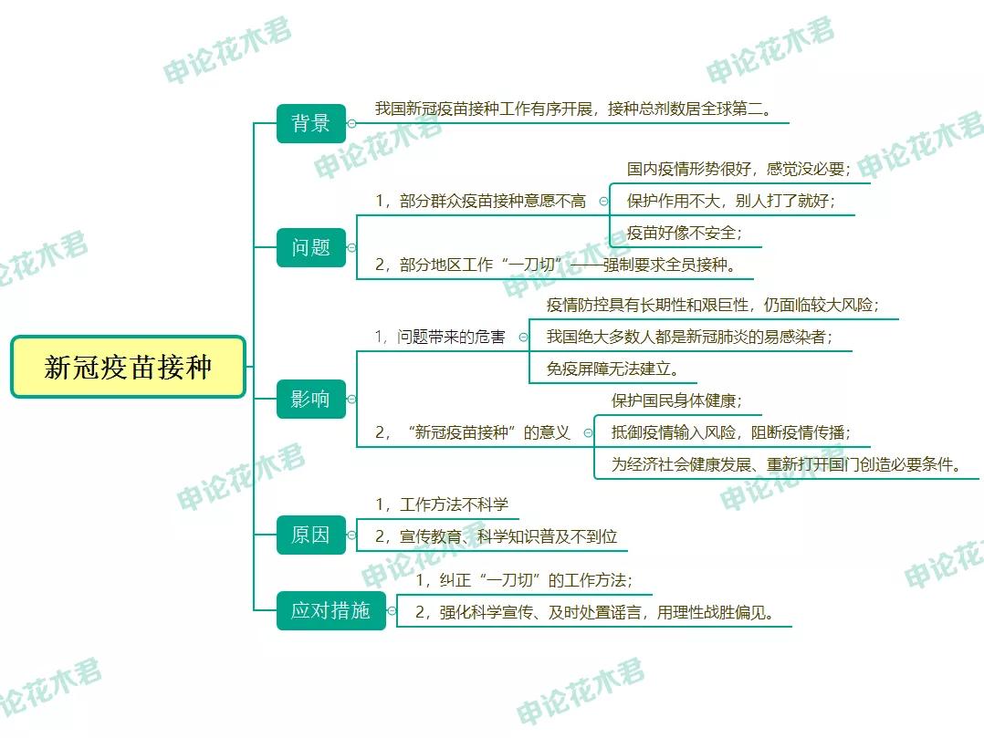 公务员考试申论积累策略与技巧