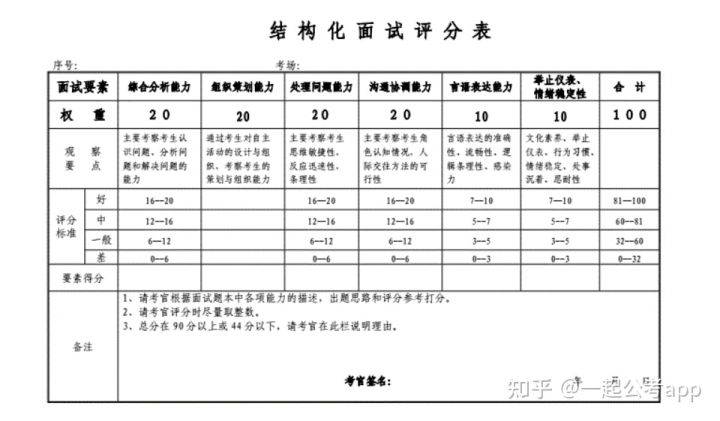 公务员面试测评标准，构建全面客观评价体系