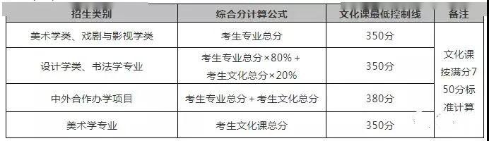 合格分数线的计算方法及其应用详解