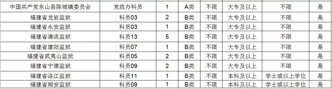 公务员考试报名所需资料详解概览