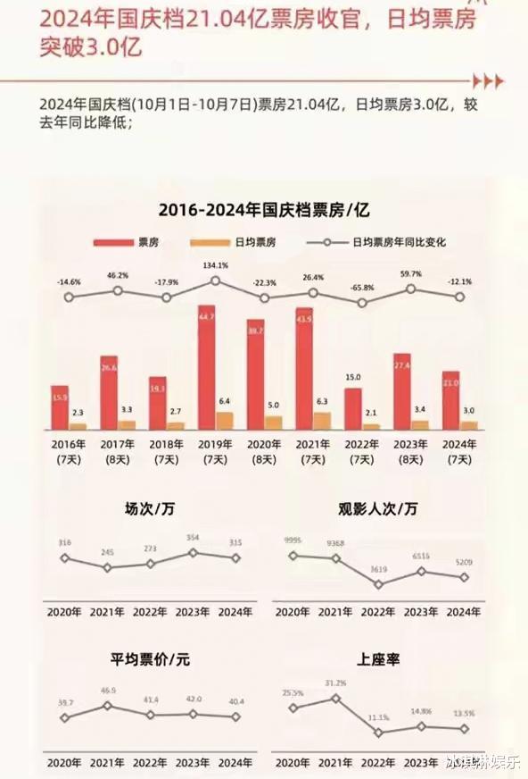 国产电影突破十亿票房，困境与成功要素探究