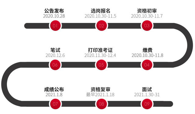 公务员考试全流程详解指南