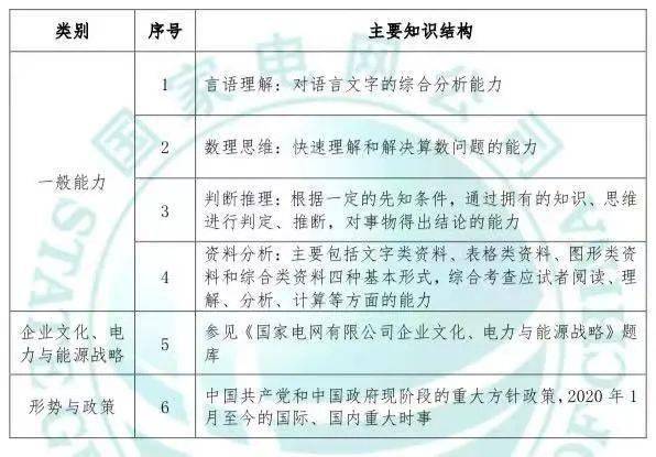 全面解读2021年公务员考试大纲，考试内容与要点分析