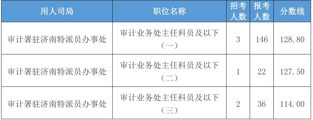 国家公务员进面分数线深度剖析