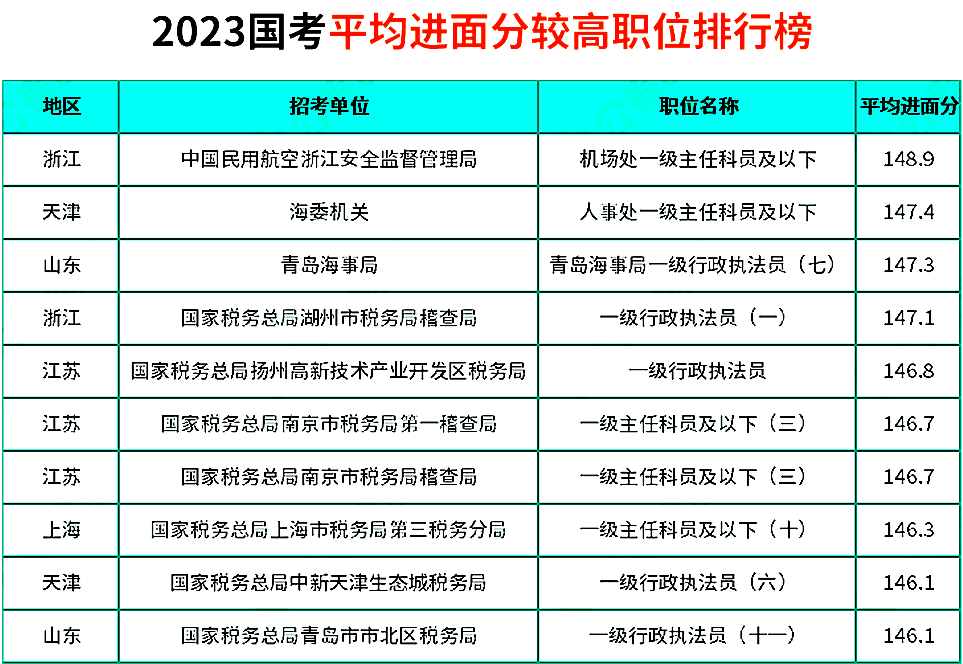 公务员报考趋势深度解析报告