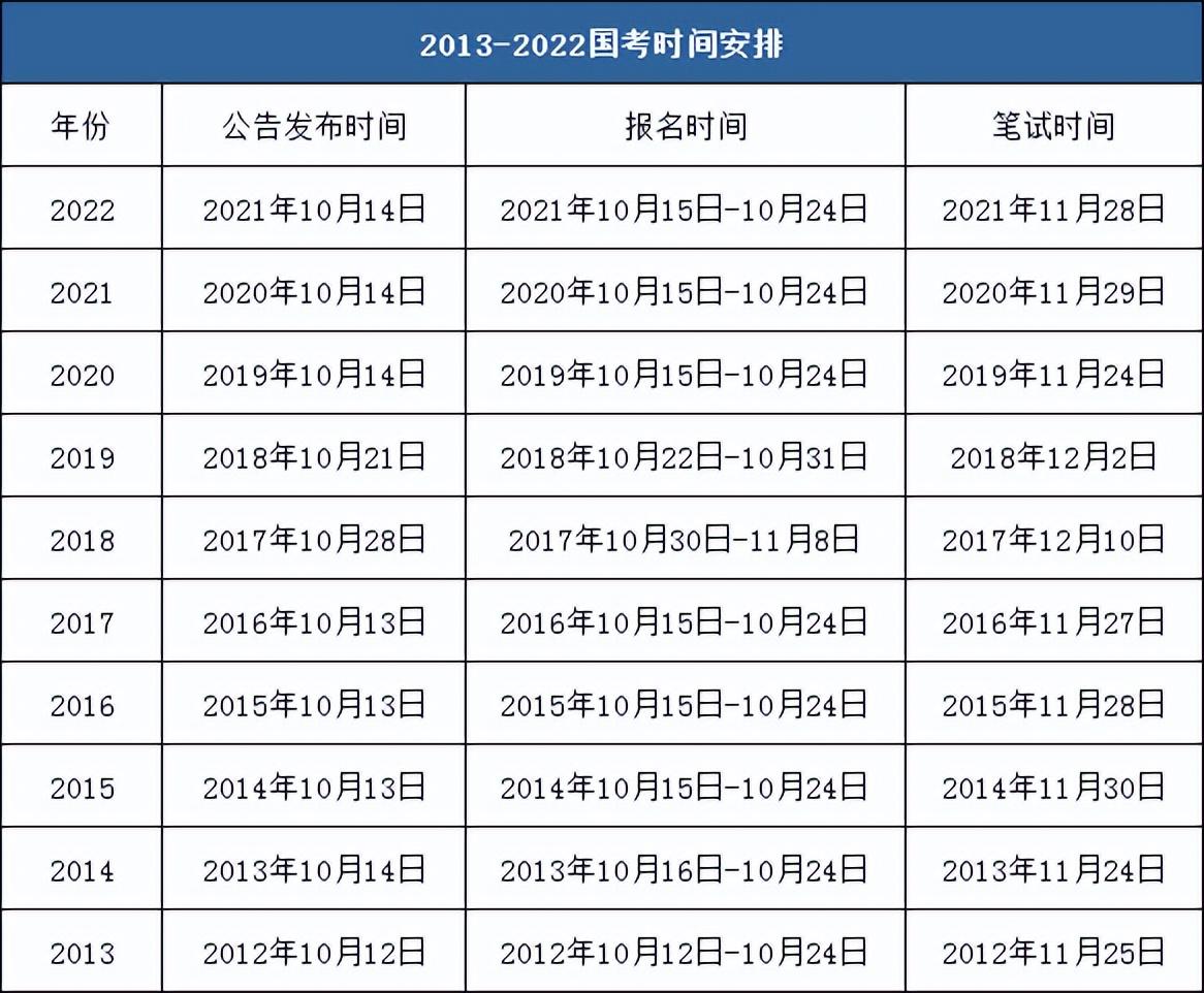 公务员考试时间安排详解及解析表