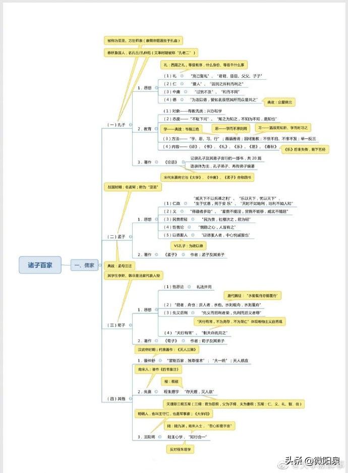 公务员行测常识详解，100题解析与策略