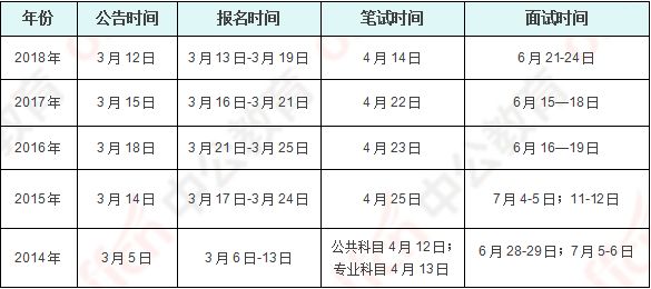 关于公务员面试笔试时间安排的分析与探讨