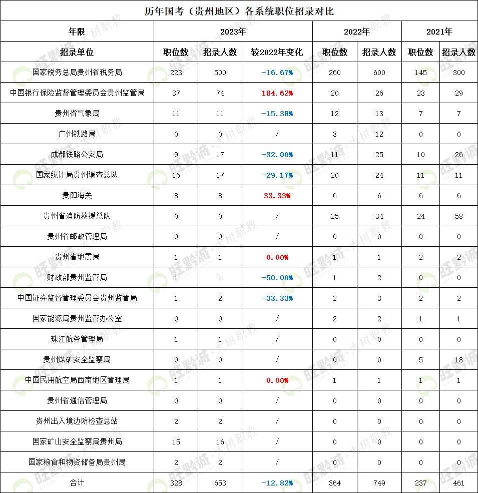 应届生国考报名指南，报名条件与流程详解