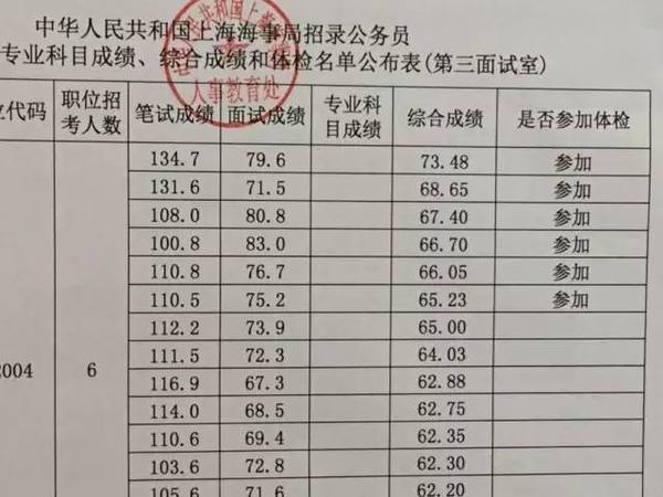 省考公务员笔试成绩计算指南