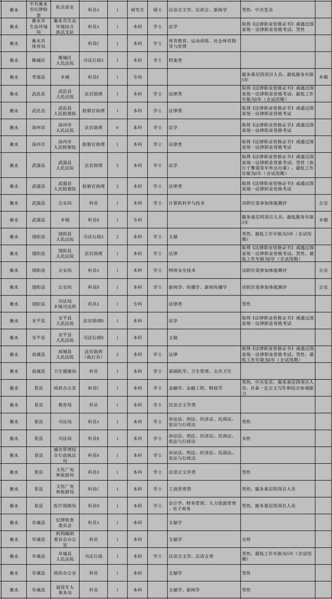 公务员调剂岗位公布时间及注意事项解析