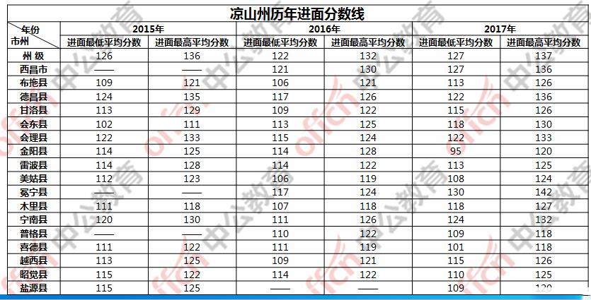 国家公务员考试面试分数线详解