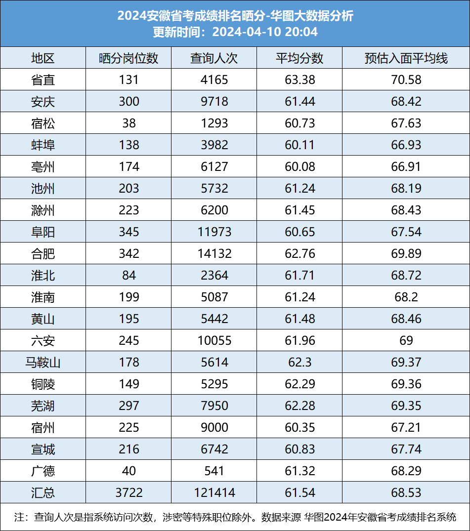 公务员考试成绩排名查询攻略